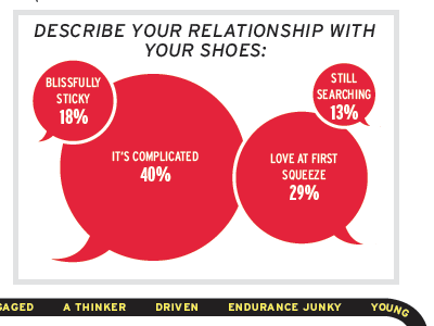 Climbing's Reader Survey