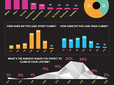 Climbing Magazine 2015 Reader Survey