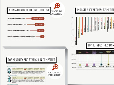 Inc5000 Interactive Infographics