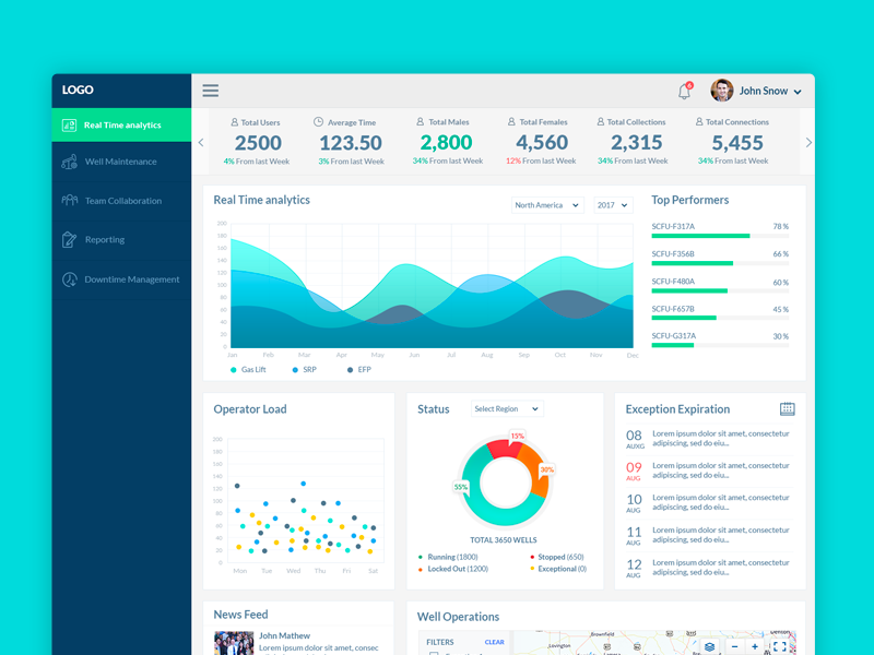 Dashboard Analytics by Ayyappa Sirigiri on Dribbble