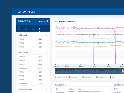 Dashboard_Item detail app dashboard detail numeric statistics web