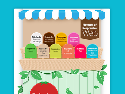 Infograph Highlights emailer infographics responsive technology. fruitful uses web