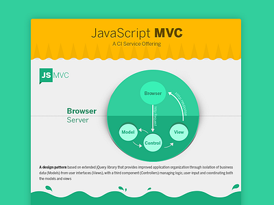 Infograph Mvc