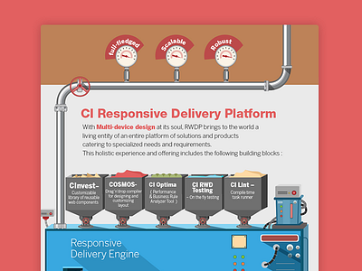 Rwd Infograph emailer illustration infographic platform responsive technology web