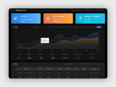 Exploration of dark mode design dark mode ui web design