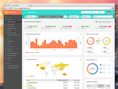 Reporting Dashboard charts dashboard graphs reporting widgets