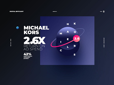 Infographics - Michael Kors
