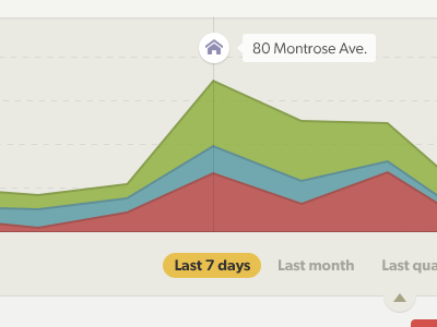 Graph app chart graph ui