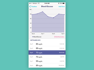 Carezone iOS Trackers