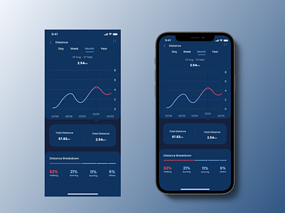 UI Design Challenge - Analytics Chart Day 16 app design ui ux