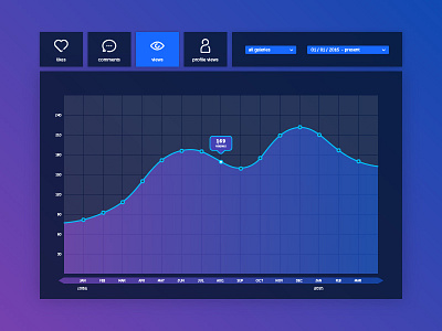 Daily UI #018 - Analytics Chart analytics chart dailyui graphic ui user interface ux