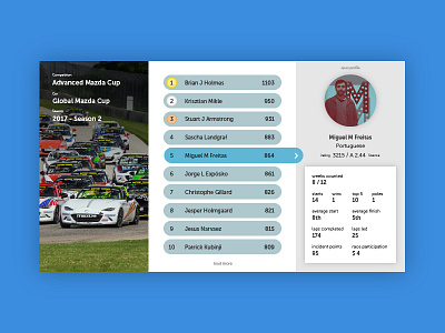 Daily UI #019 - Leaderboard dailyui leaderboard racing top ui user interface ux