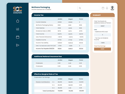 Excel calculation report Dashboard