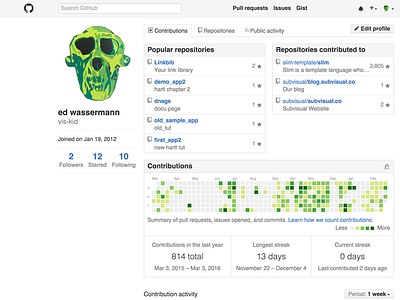 Github Layout & Hierarchy Spikings github prototyping spikings