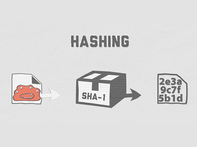 Git: Hashing