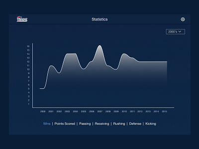 Daily UI Day 18 | Analytics Chart analytics chart daily ui daily ui challenge daily ui day 018 new england patriots