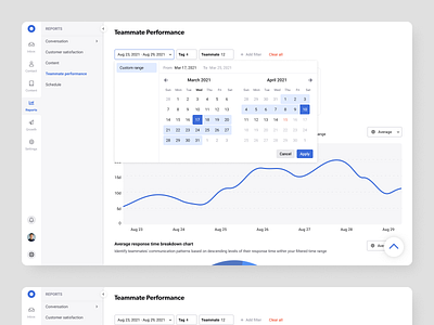 Teammate Performance Report chart report ux