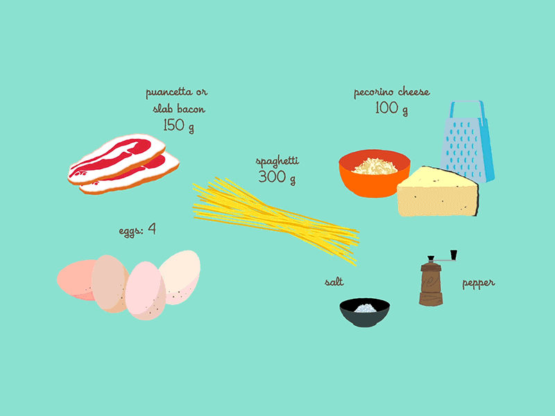 Ingredients 2d animation bacon carbonara mograph motiondesign motiongraphics recipe spaghetti