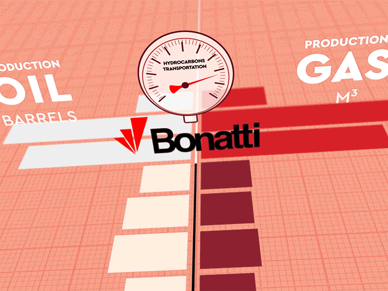 Bonatti Institutional 2019 - Client Satisfaction aftereffects bonatti chart corporate deckard977 digital dodo gas gauge institutional mauro mason mauromason motiondesign motiongraphics oil oil and gas pipeline pressure gauge