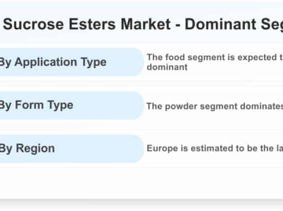 Sucrose Esters Market Size, Share, Trend, Forecast, & Industry by sanya ...