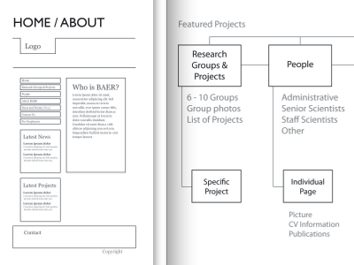 The Process Begins black planning sitemap website white wireframes