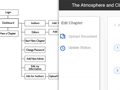 Flowcharts and edited mockups ready for developer.