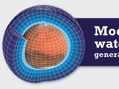 Atmosphere Model Illustration Implemented atmosphere blue globe illustration illustrator mars rebound