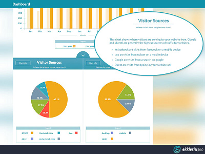 Dashboard for Ekklesia 360 analytics church dashboard design product product design ui ux web webdesign