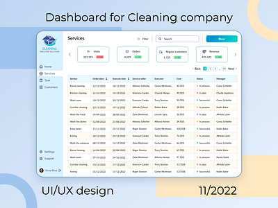 Dashboard UI/UX Design design ui ux