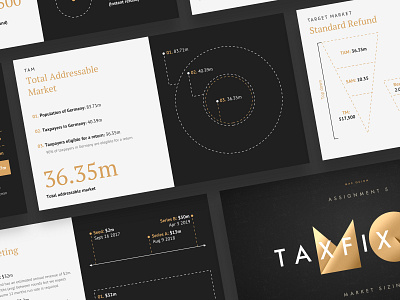 Presentation Deck - Business Sizing