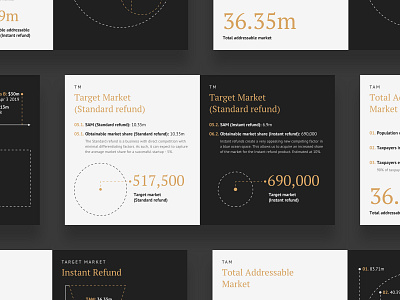 Presentation Deck - Business Sizing