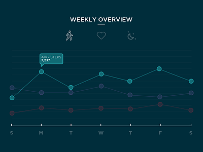 Charts! app chart data info information design ui ux