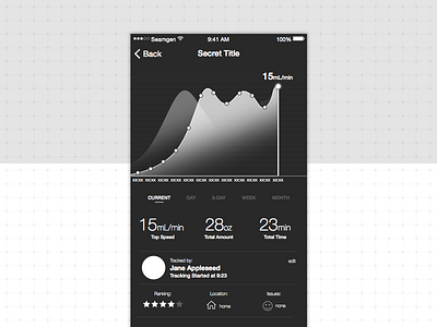 Wireframe - Secret App app charts graph idea information ios mobile sketch ui ux wireframe wireframes