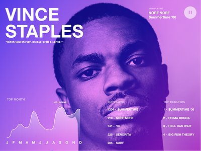 Top Songs - Web audio idea music player song spotify ui ux vince staples web
