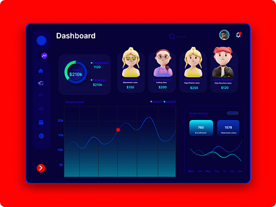 Student Dashboarding