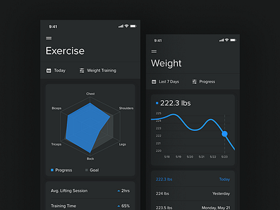 Fitness App - Statistics app clean dark theme fitness line graph radar chart statistics ui ux workout tracker