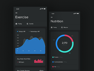 Fitness App - Statistics app clean dark theme fitness line graph macros nutrition pie chart statistics ui ux workout tracker