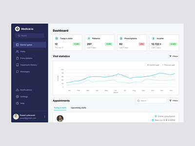 Medical.io - Doctor Dashboard