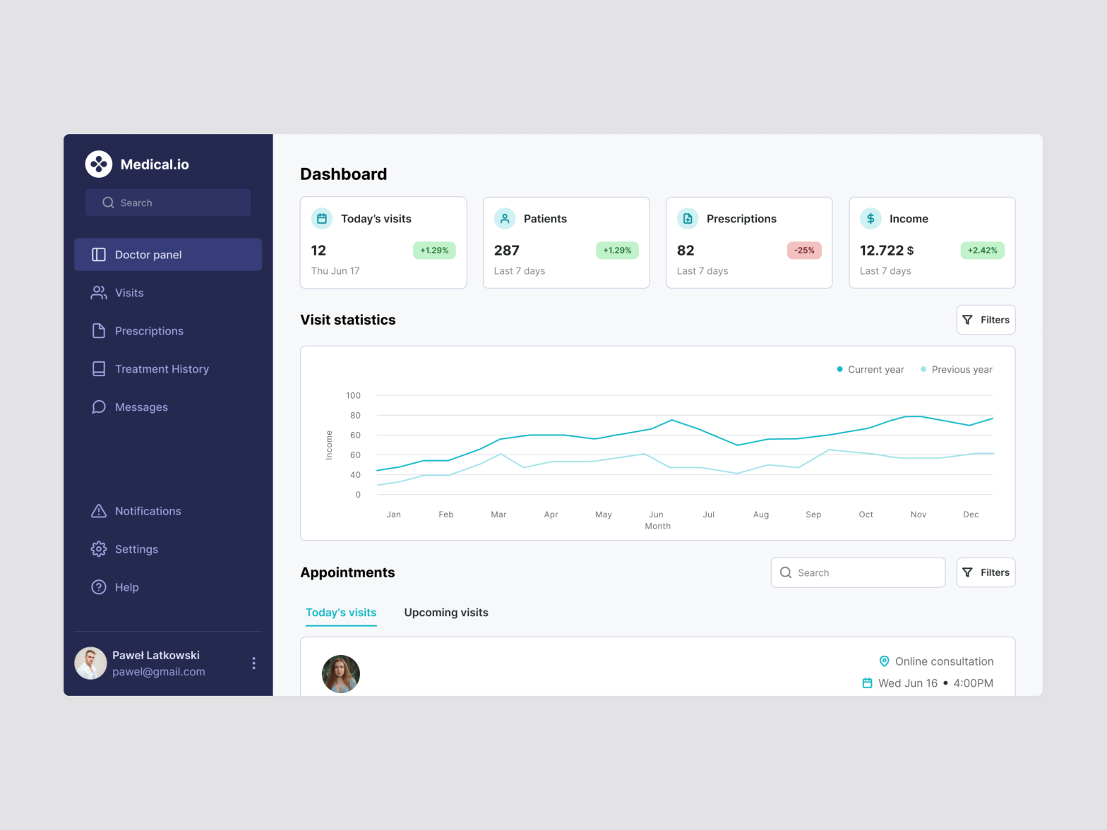 Medical.io - Doctor Dashboard by Katarzyna Pękała on Dribbble