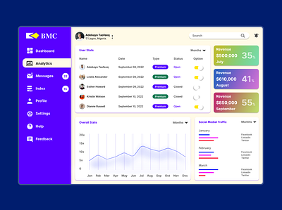 Analytics Chat dashboard admin panel branding dashboard ui uiux