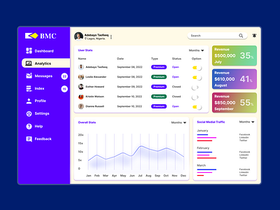 Analytics Chat dashboard