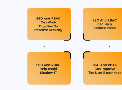The Advantages Of Combining Role-Based Access Control And SSO access management authentication software identity management single sign on sso sso portal