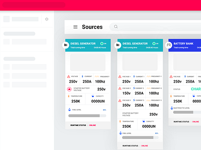 Dashboard design for a Battery production company