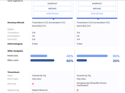 Travel offer comparison and charting design UI chart comparison data analysis design ui ux website