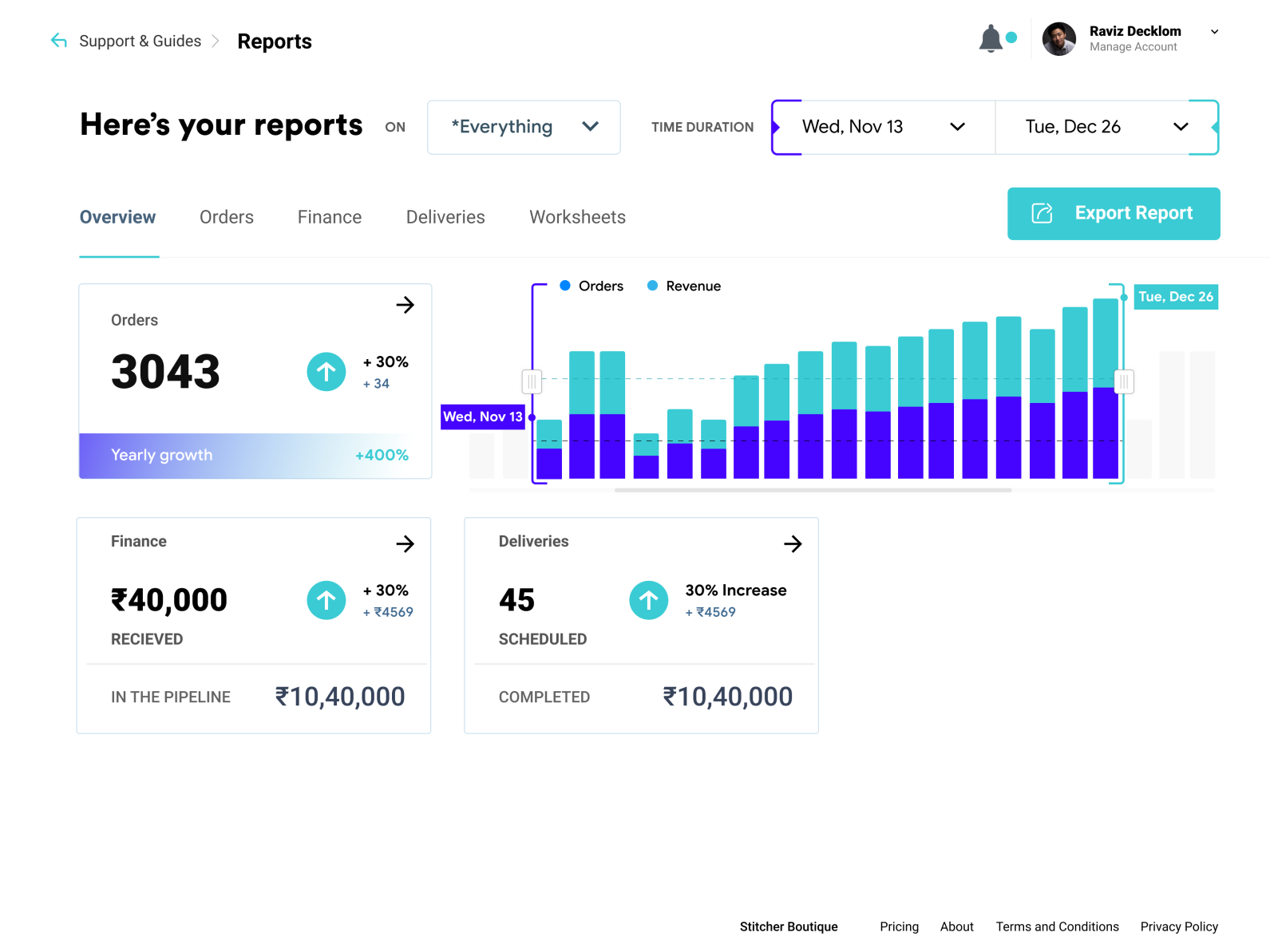 UX Аналитика. Навыки UX Аналитика. Report UX. Report UI.