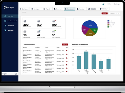 HR Job/Recruitment Dashboard design graphic design hr hr dashboard job recruitment ui ui design ux