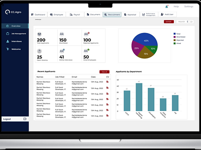 HR Job/Recruitment Dashboard