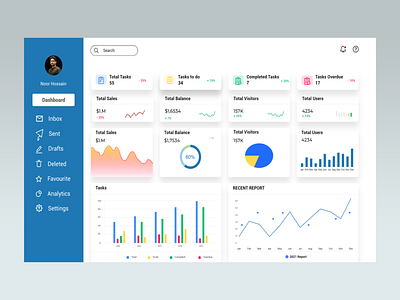 Dashboard template android app aplication app app design home homepage interfacedesign ios ios app landingpage mobile mobile app mobile app design mobileapp ui uidesign uiux user interface ux webdesign