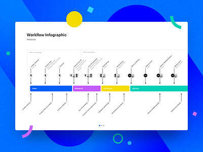 Heavyweight – Workflow Infographic clean data visualisation design graph infographic minimal print report timeline ui ux workflow