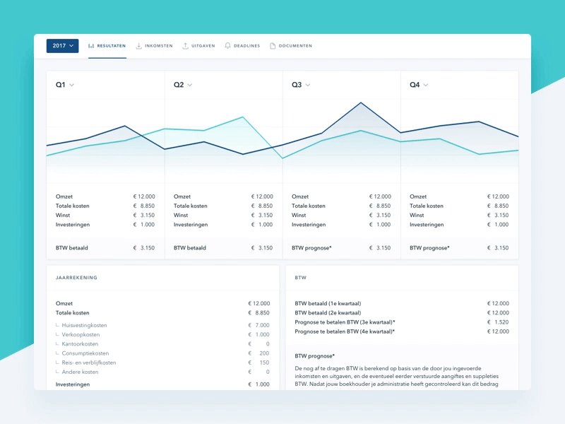 KeesdeBoekhouder – Company Statistics animation chart dashboard gif graph hover interface micro interaction minimal table ui ux